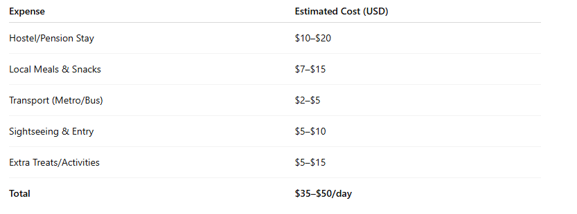 turkey budget